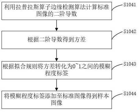 Method for constructing image blurring degree evaluation model