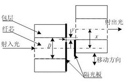 Optical fiber displacement sensor, intensity modulation type sensor system formed by same and application method of system