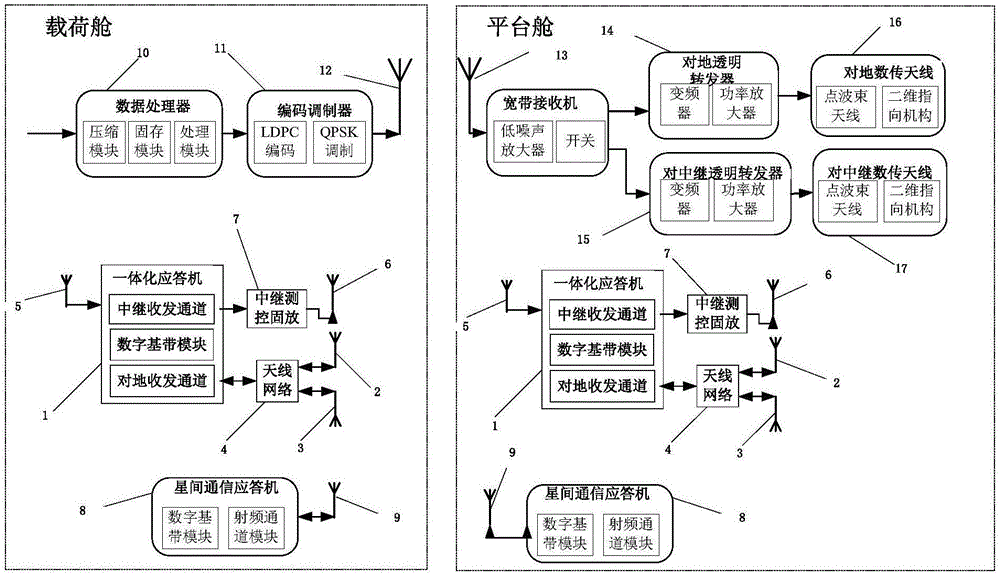 Data transmission system between noncontact double super satellite cabins and operation method thereof