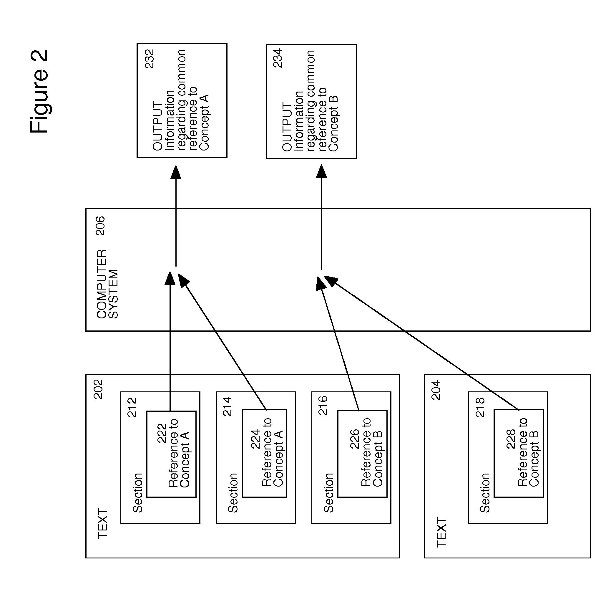 Method and Apparatus for Enhancing Electronic Reading by Identifying Relationships between Sections of Electronic Text