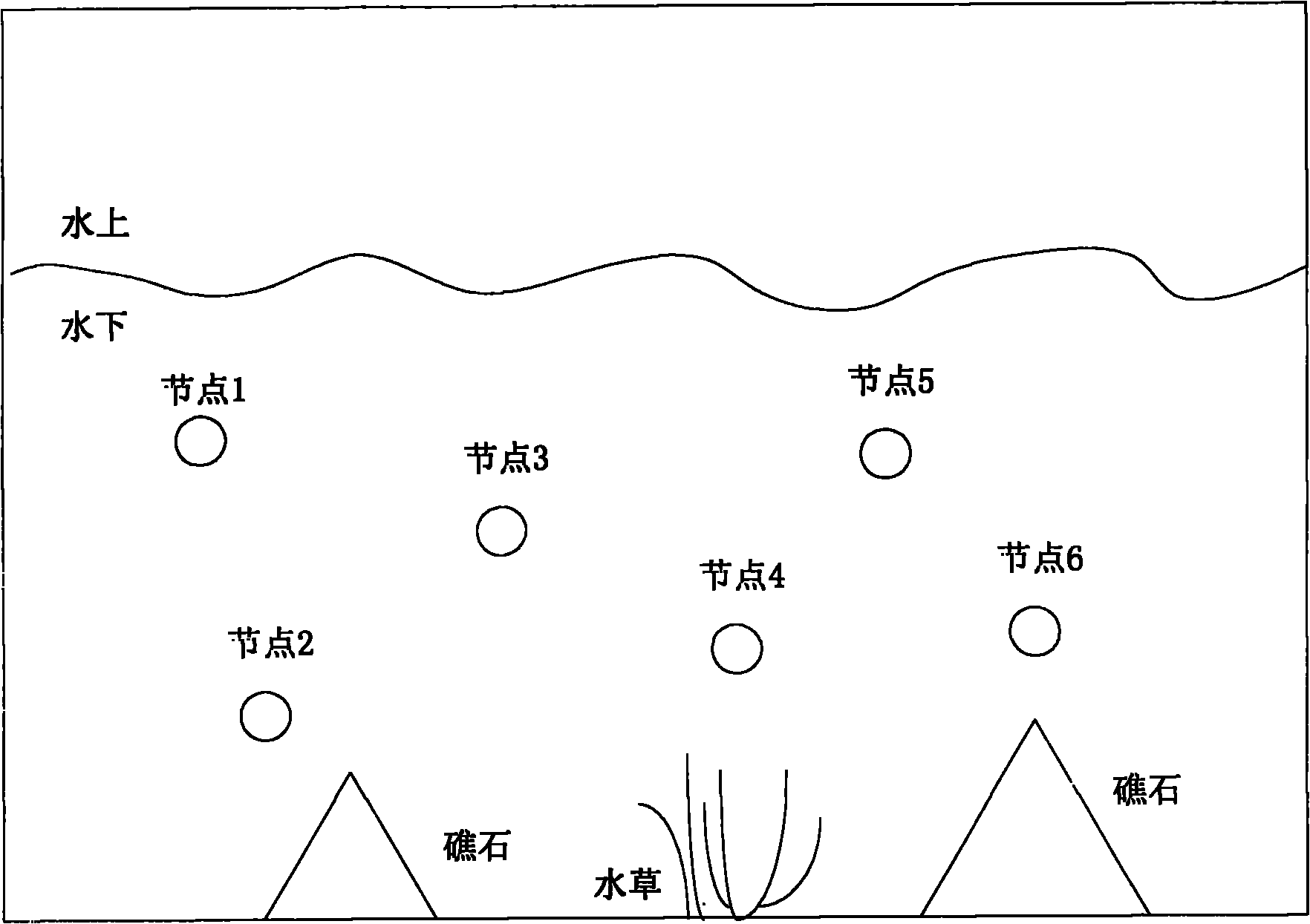 Underwater multi-path communication method based on frequency spectrum perception and prediction