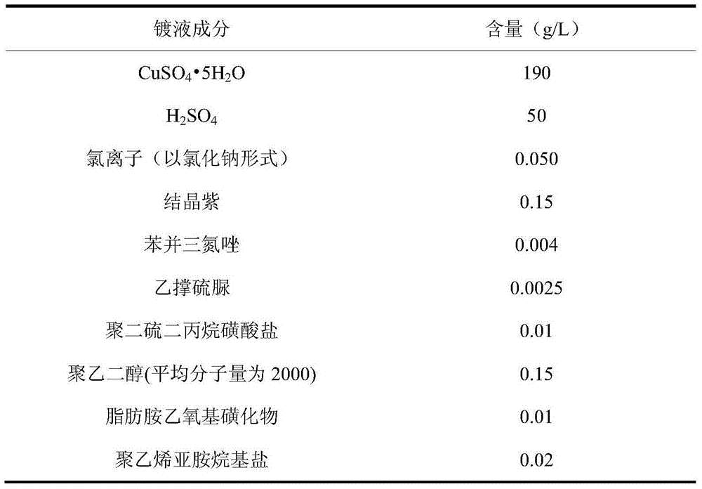 Electroplate liquid for acid copper plating of triphenylmethane dye system and electroplating method