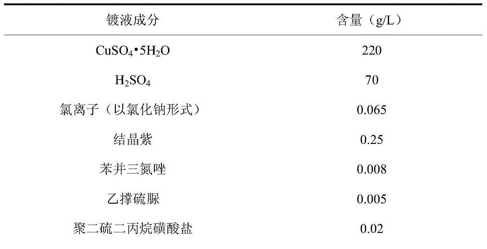 Electroplate liquid for acid copper plating of triphenylmethane dye system and electroplating method