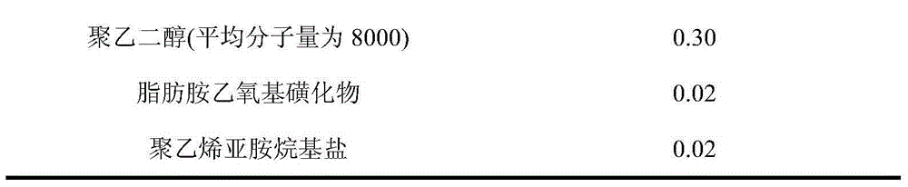 Electroplate liquid for acid copper plating of triphenylmethane dye system and electroplating method