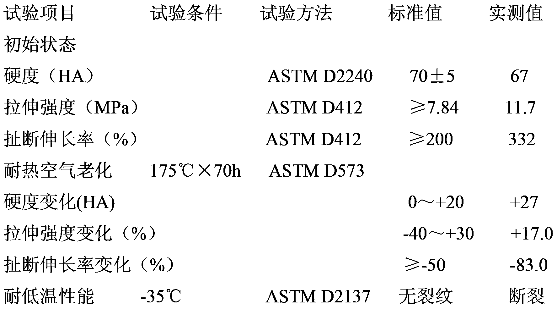 Preparation method of rubber material for preparing high/low temperature resistant automobile gearbox oil hose