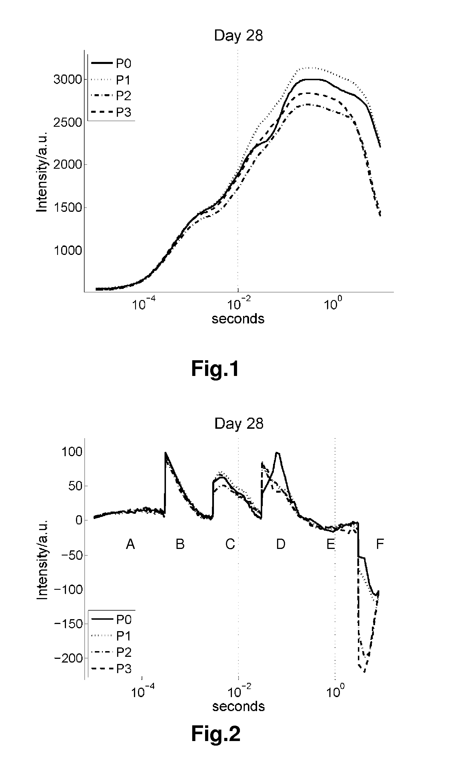 Method and device for determining a nutritional state of a plant