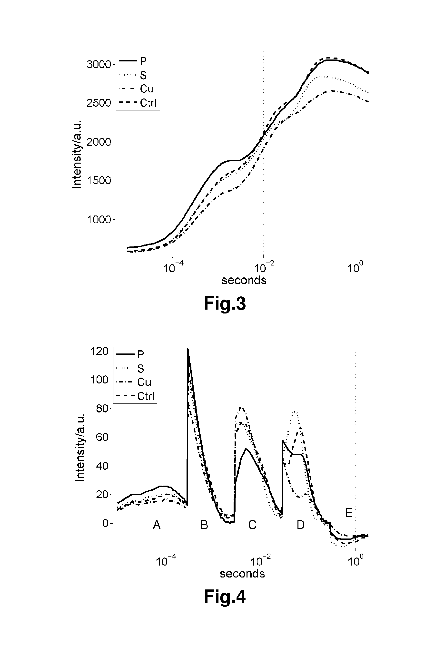 Method and device for determining a nutritional state of a plant