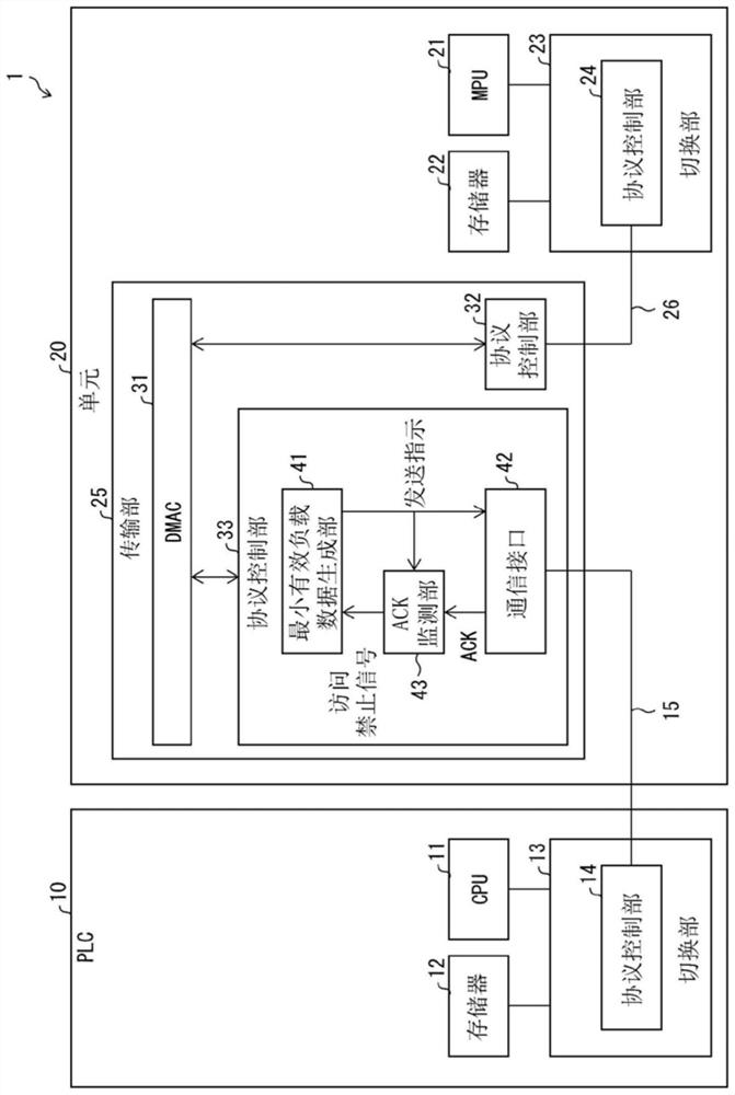 Information processing device