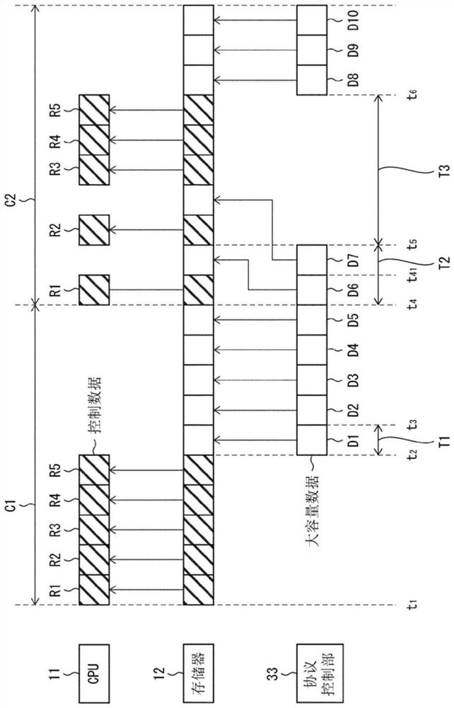 Information processing device