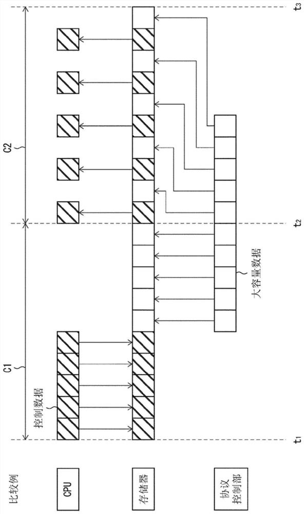 Information processing device