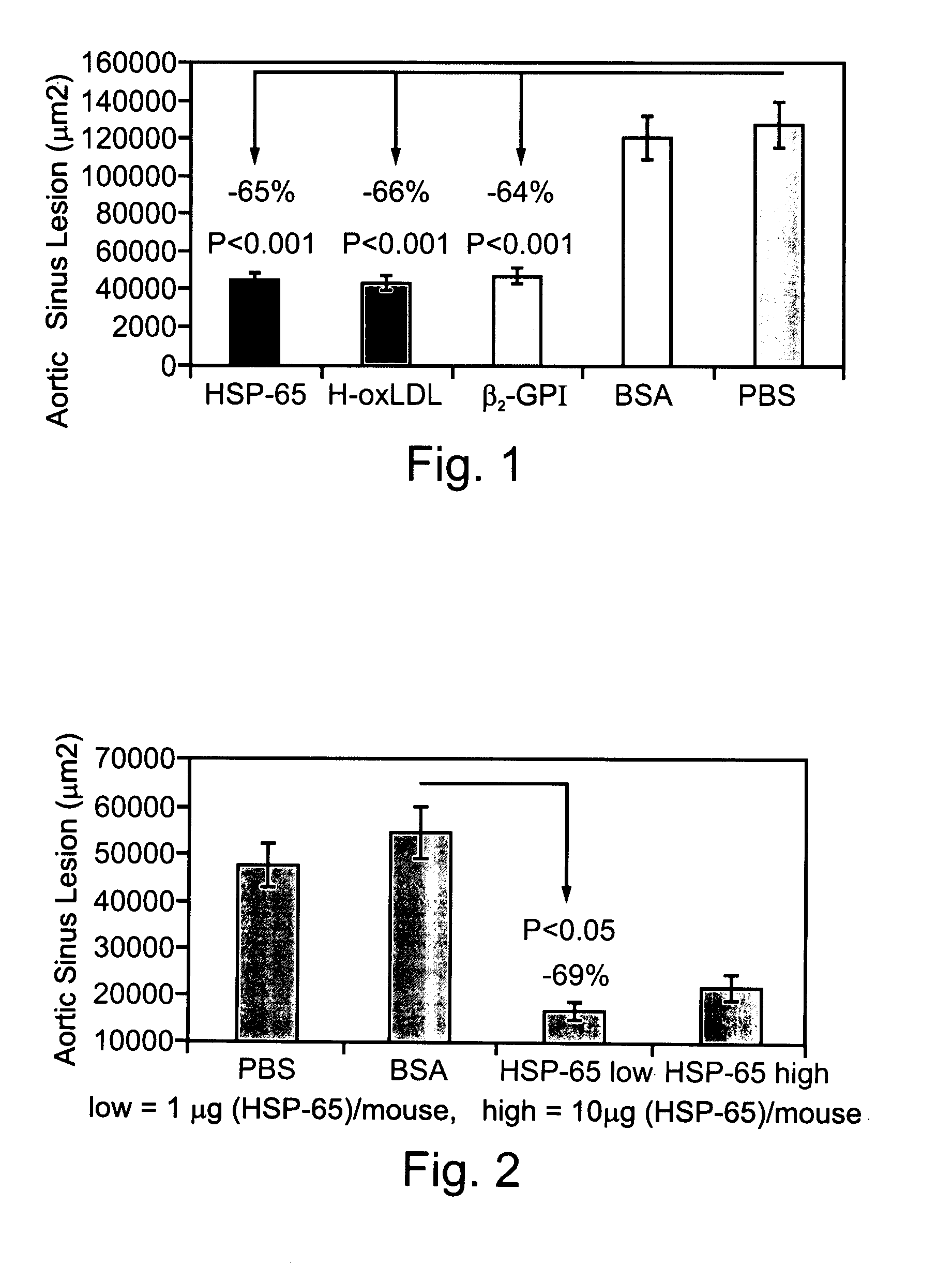 Compositions Containing Beta 2-Glycoprotein I-Derived Peptides for the Prevention and/or Treatment of Vascular Disease