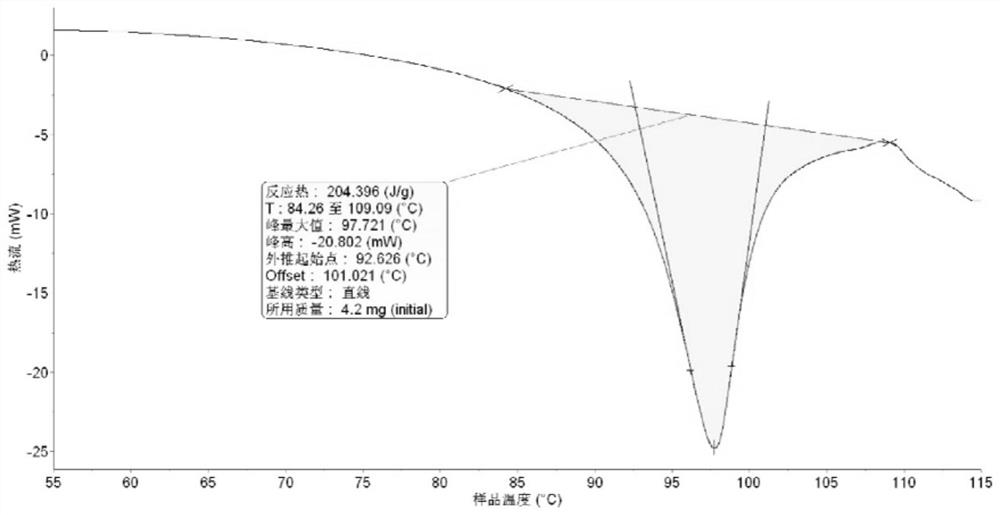 A kind of hydrated sulfate composite phase change material and preparation method thereof