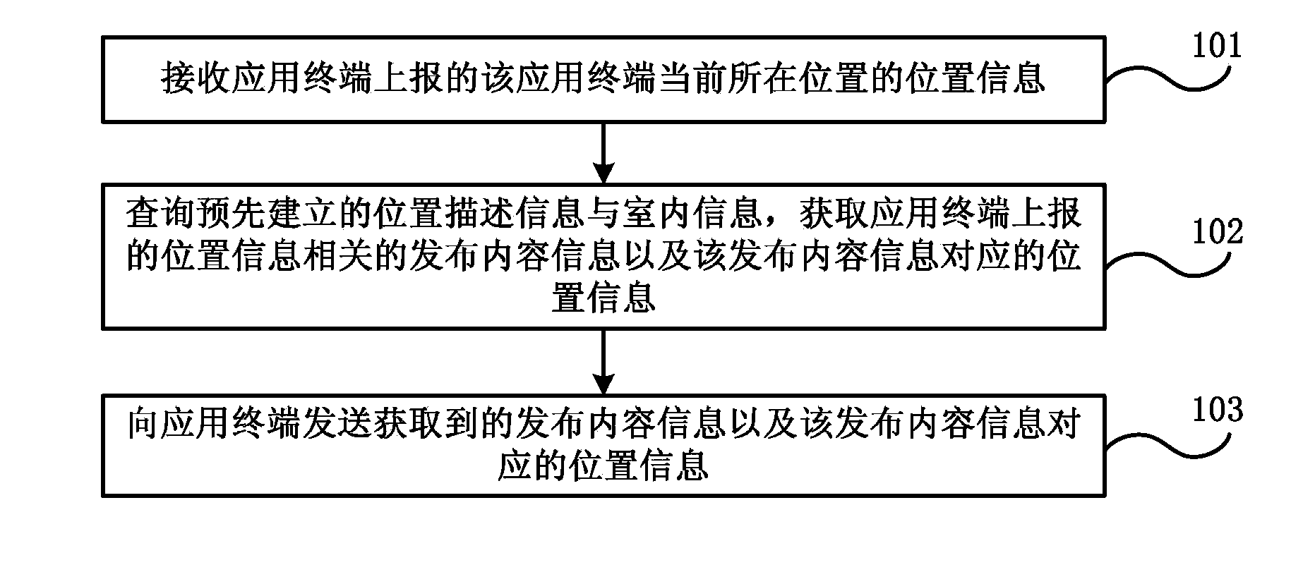 Content information obtaining and processing method and system as well as information publishing server