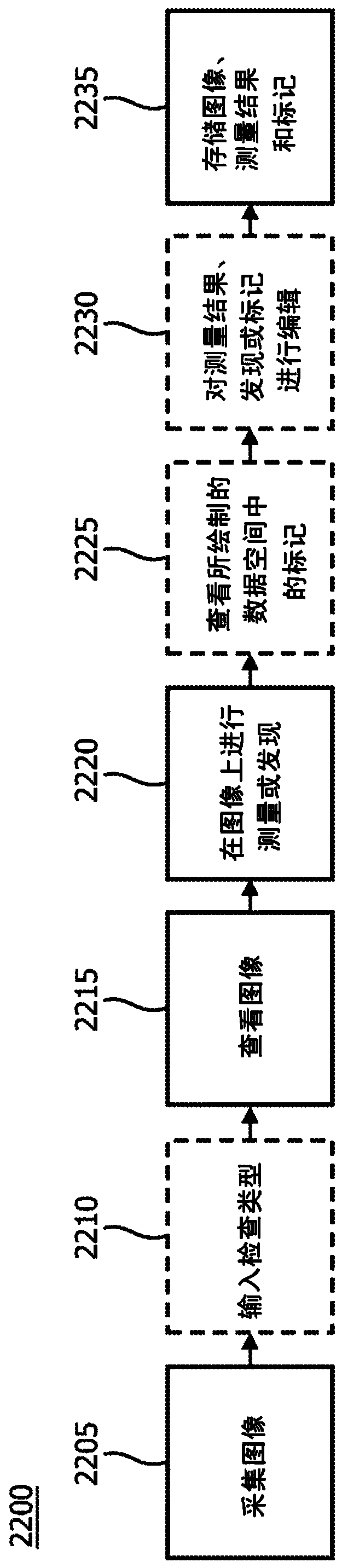 System for linking features in medical images to models of anatomical structures and method of operation thereof