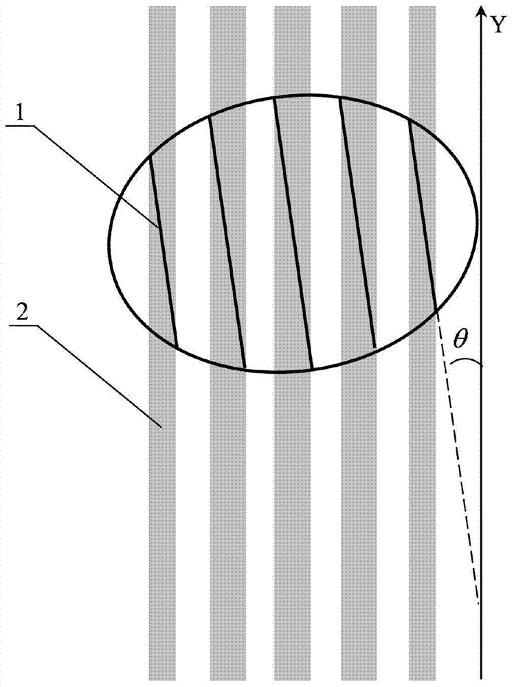 Method for precisely regulating direction of interference fringes in scanning exposure light path