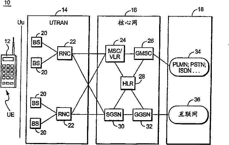Method for reconfiguring wireless channel related with mobile radio and mobile user device terminal