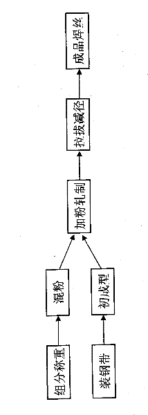 Niobium enhanced wear-resisting submerged arc bead weld flux-cored wire