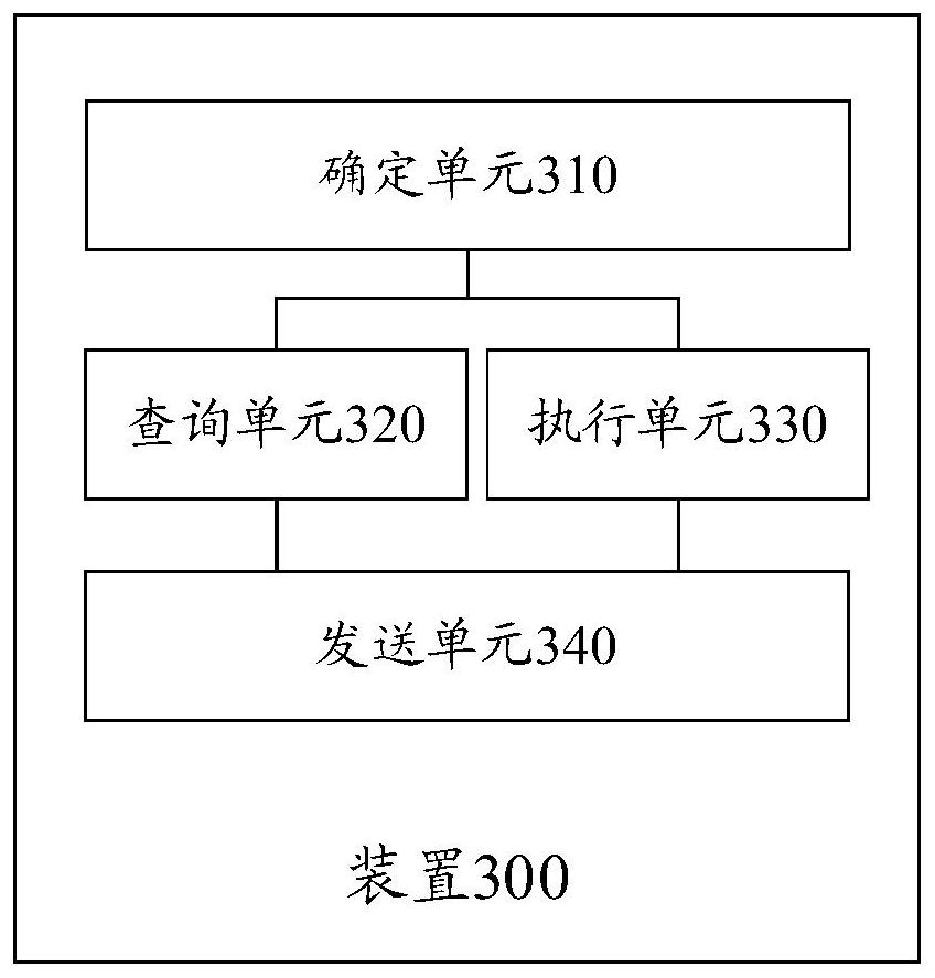 Block chain-based calling method and device, electronic equipment and storage medium