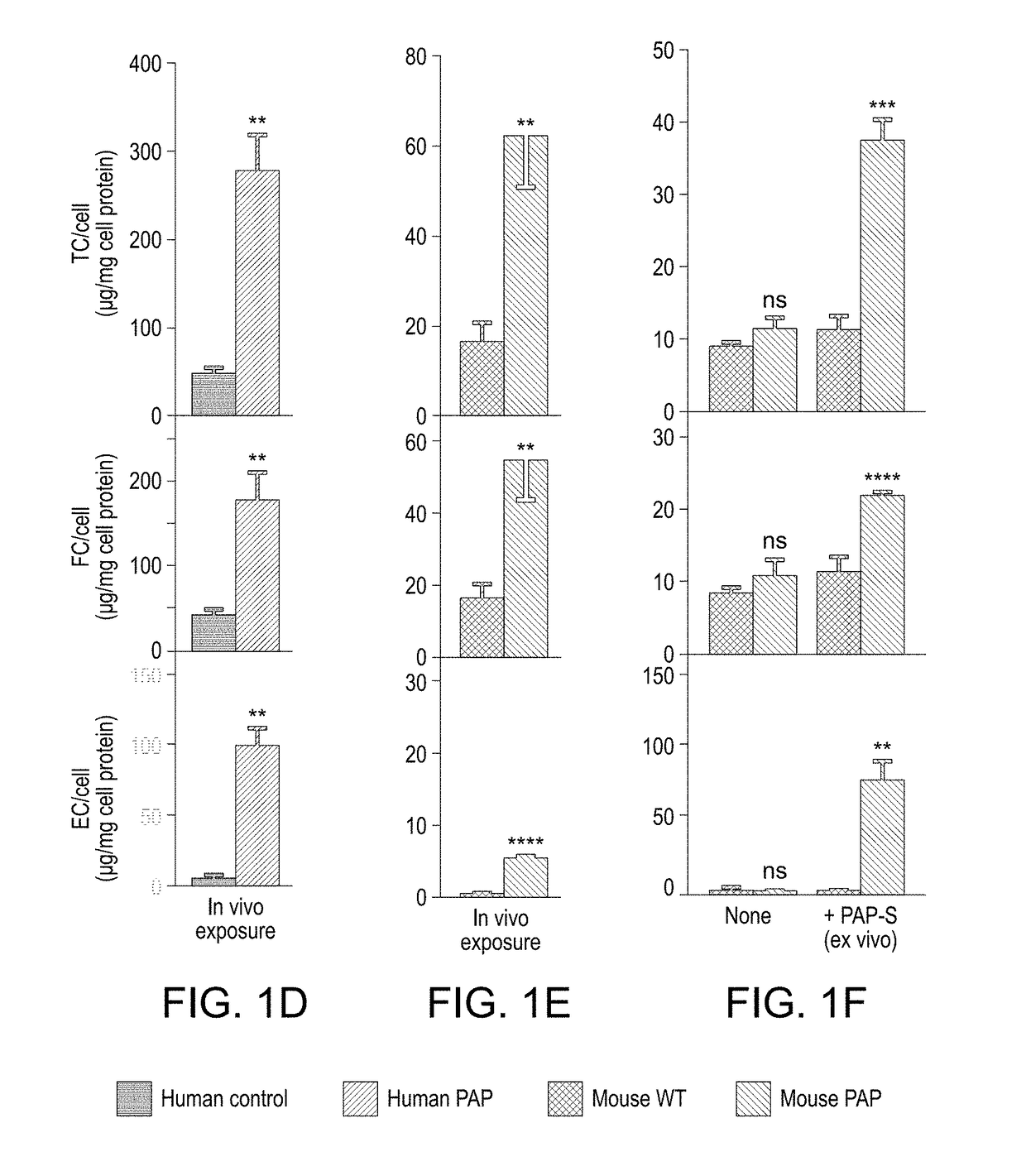 Compositions and methods for treatment of lung disorders characterized by cholesterol dysregulation