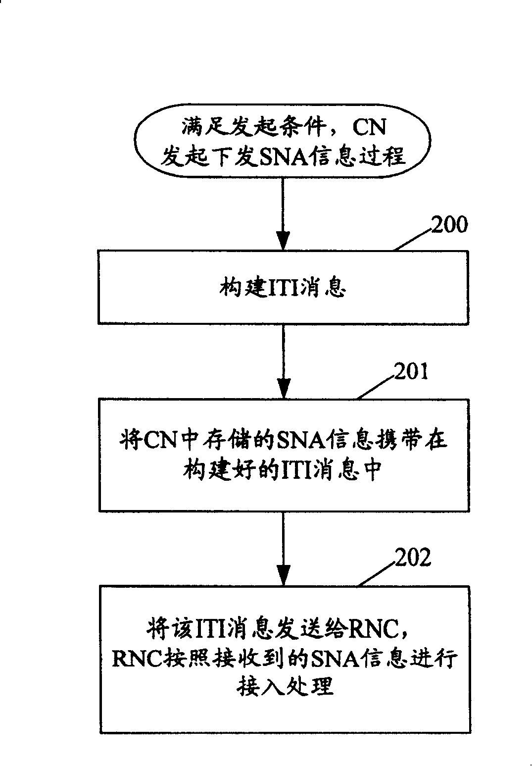 Method for renewing sharing network zone information in wireless network controller