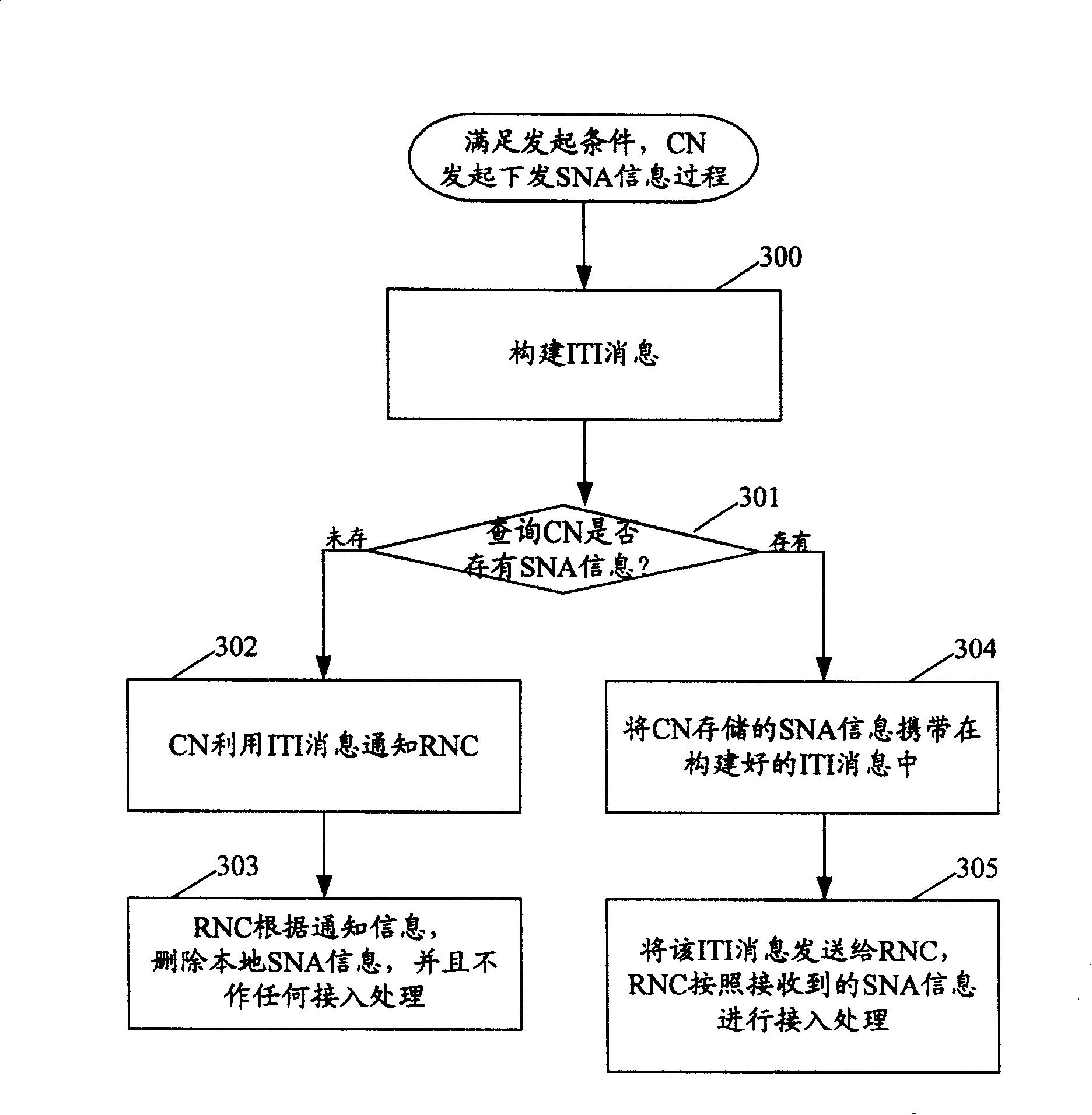 Method for renewing sharing network zone information in wireless network controller