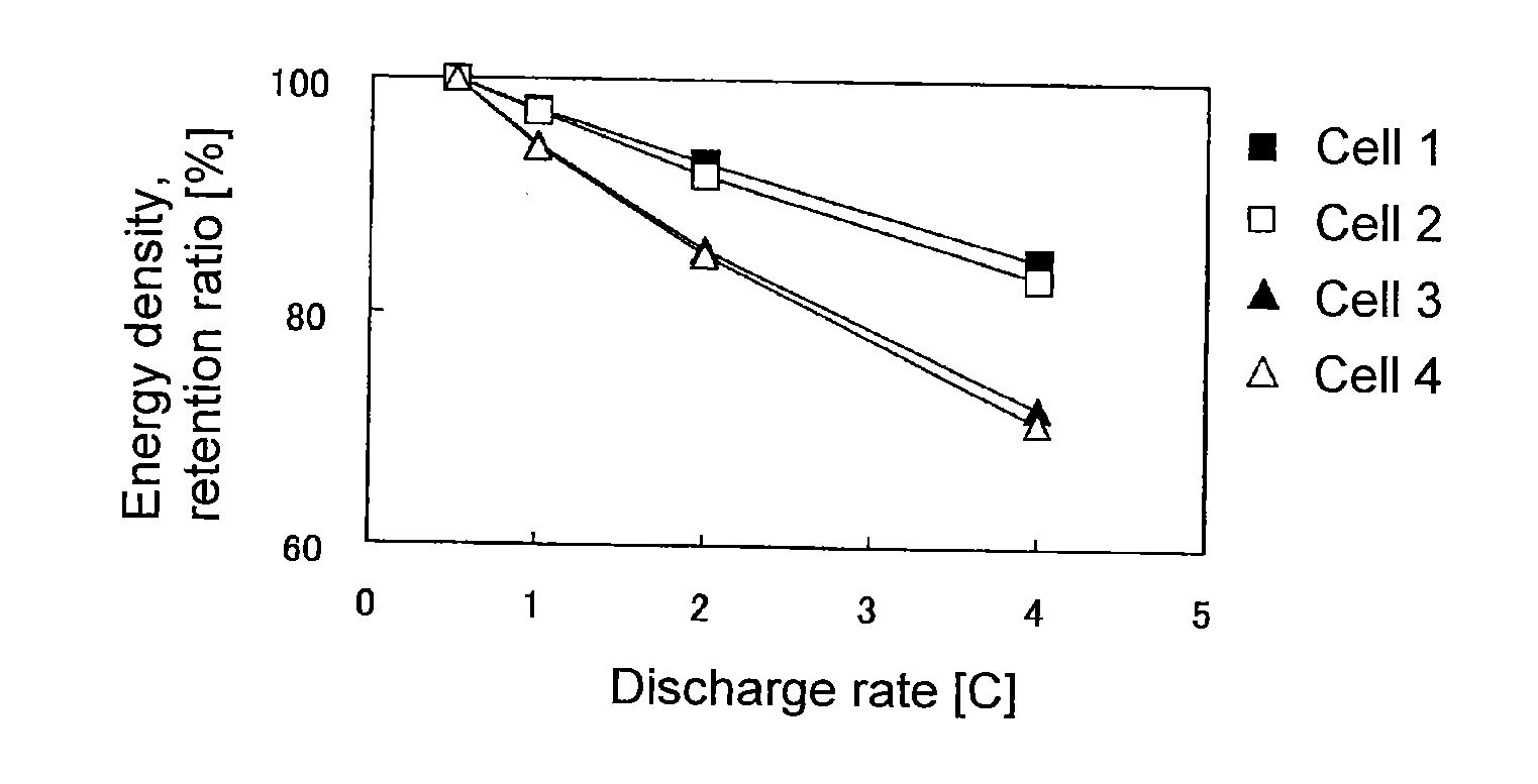 Non-aqueous electrolyte solution for secondary batteries, and secondary battery