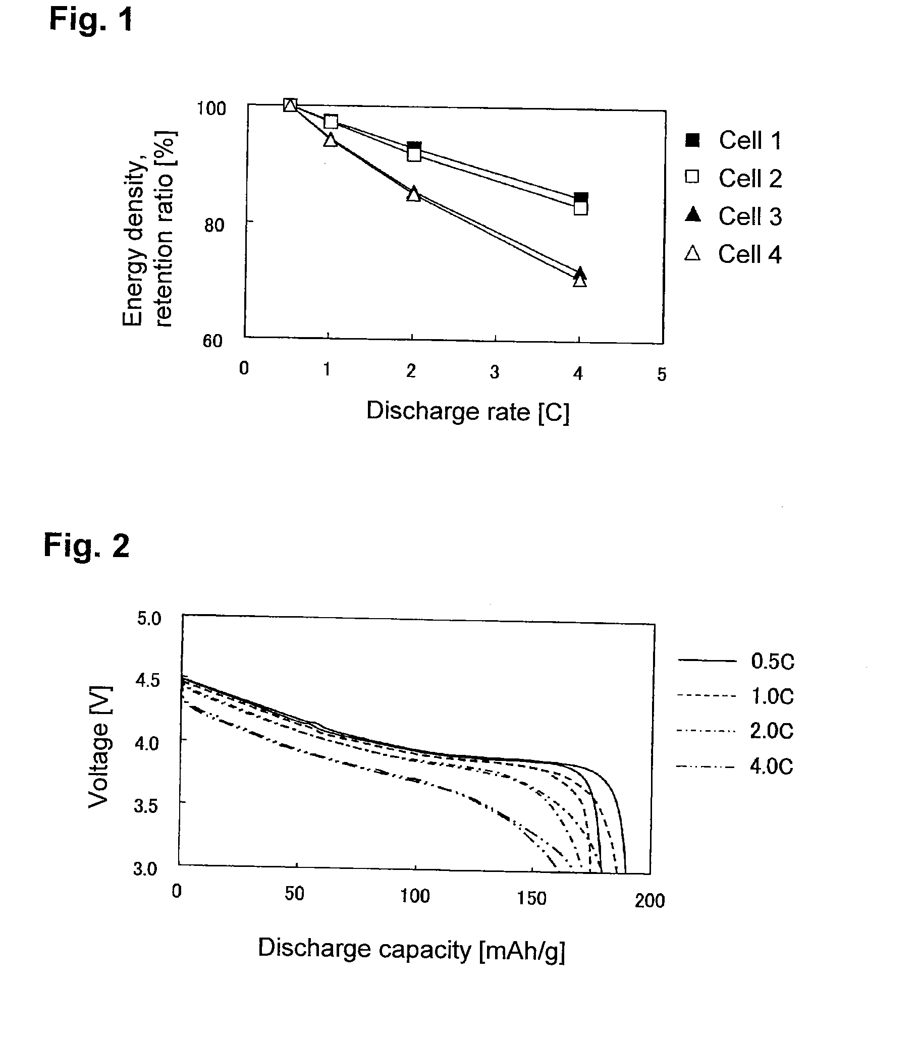 Non-aqueous electrolyte solution for secondary batteries, and secondary battery