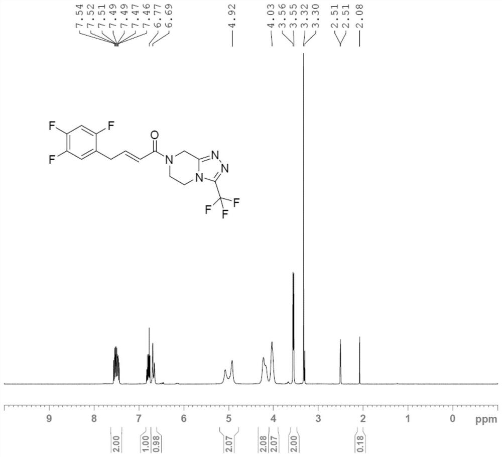 Preparation method of sitagliptin impurity