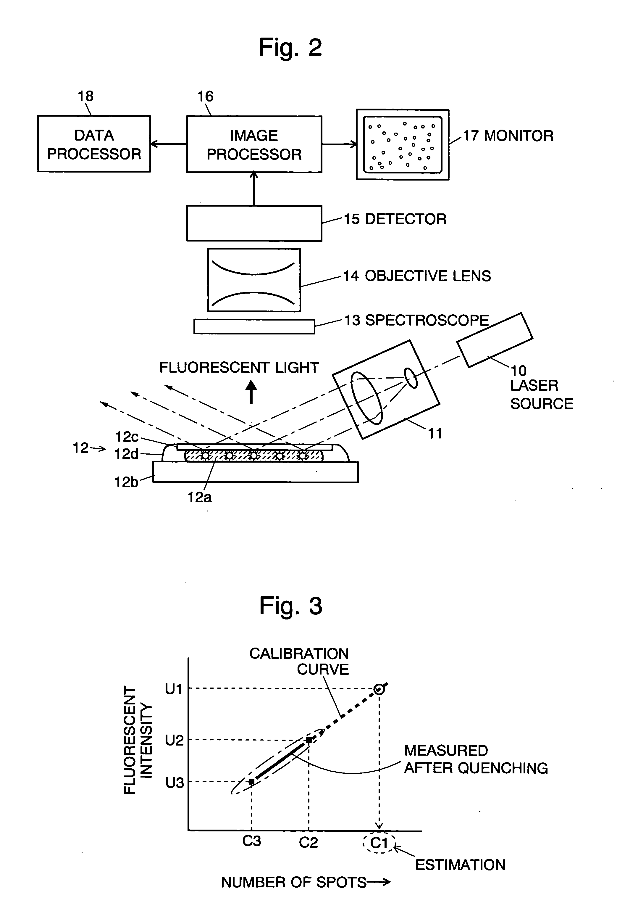 Method of measuring number of molecules or molecular density of a sample fixed on a substrate surface