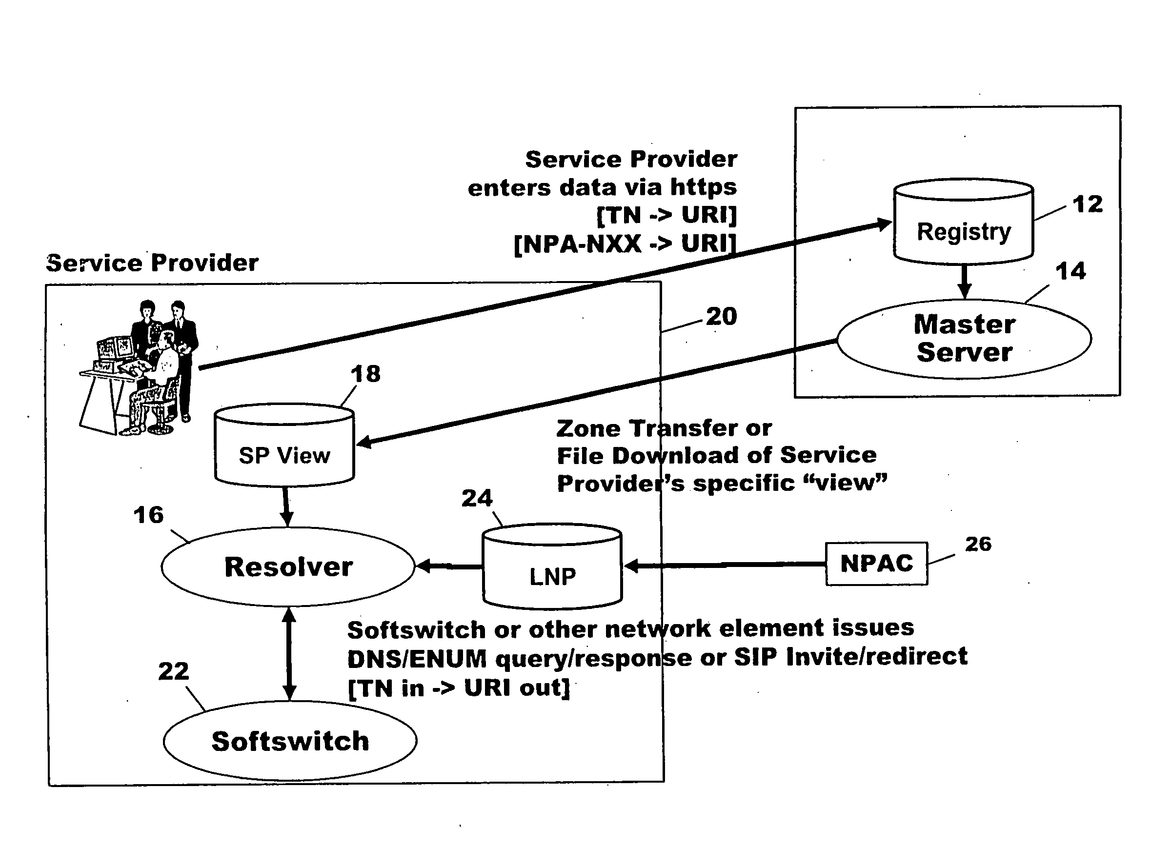 Method and system for creating VoIP routing registry