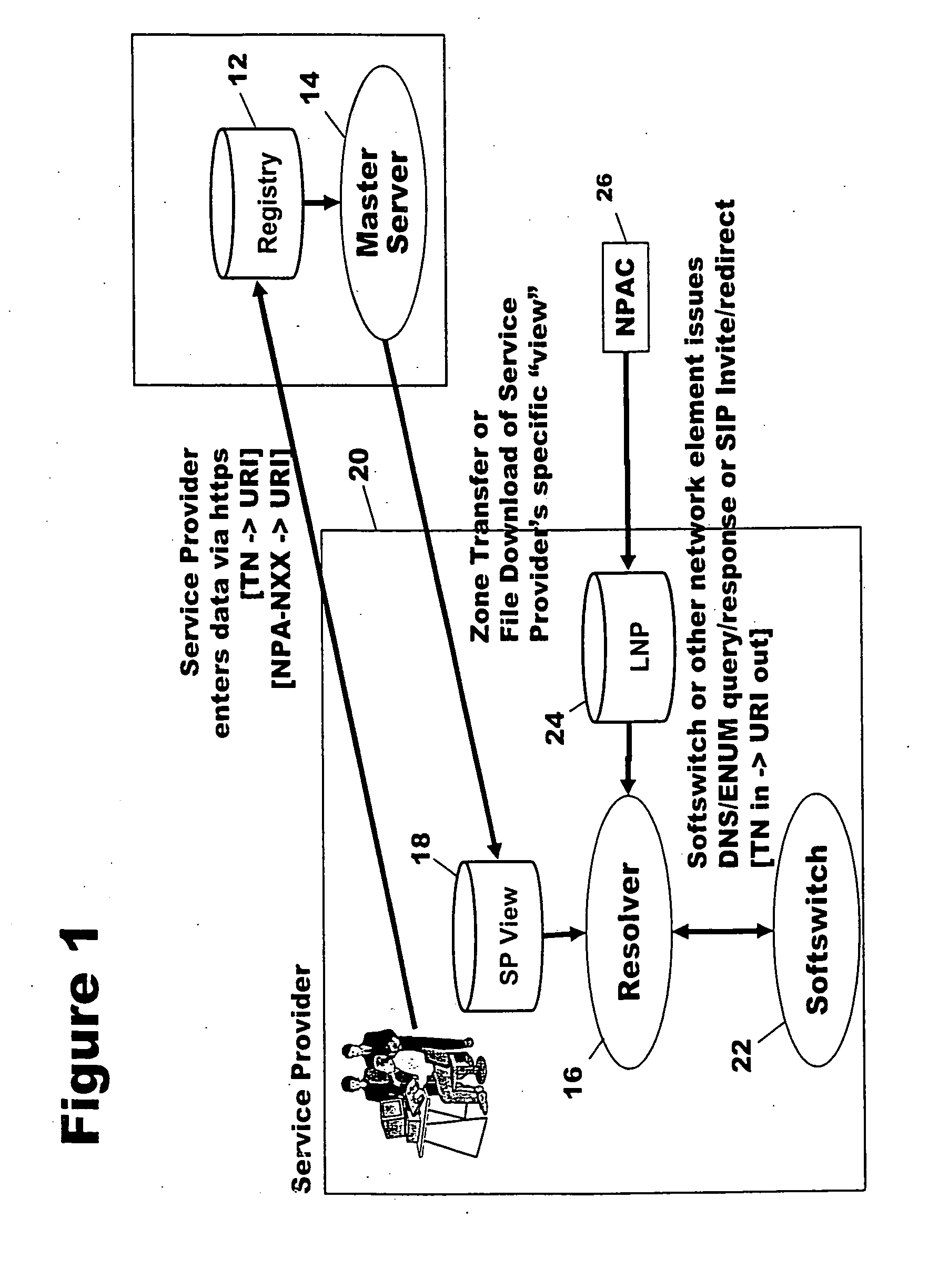 Method and system for creating VoIP routing registry