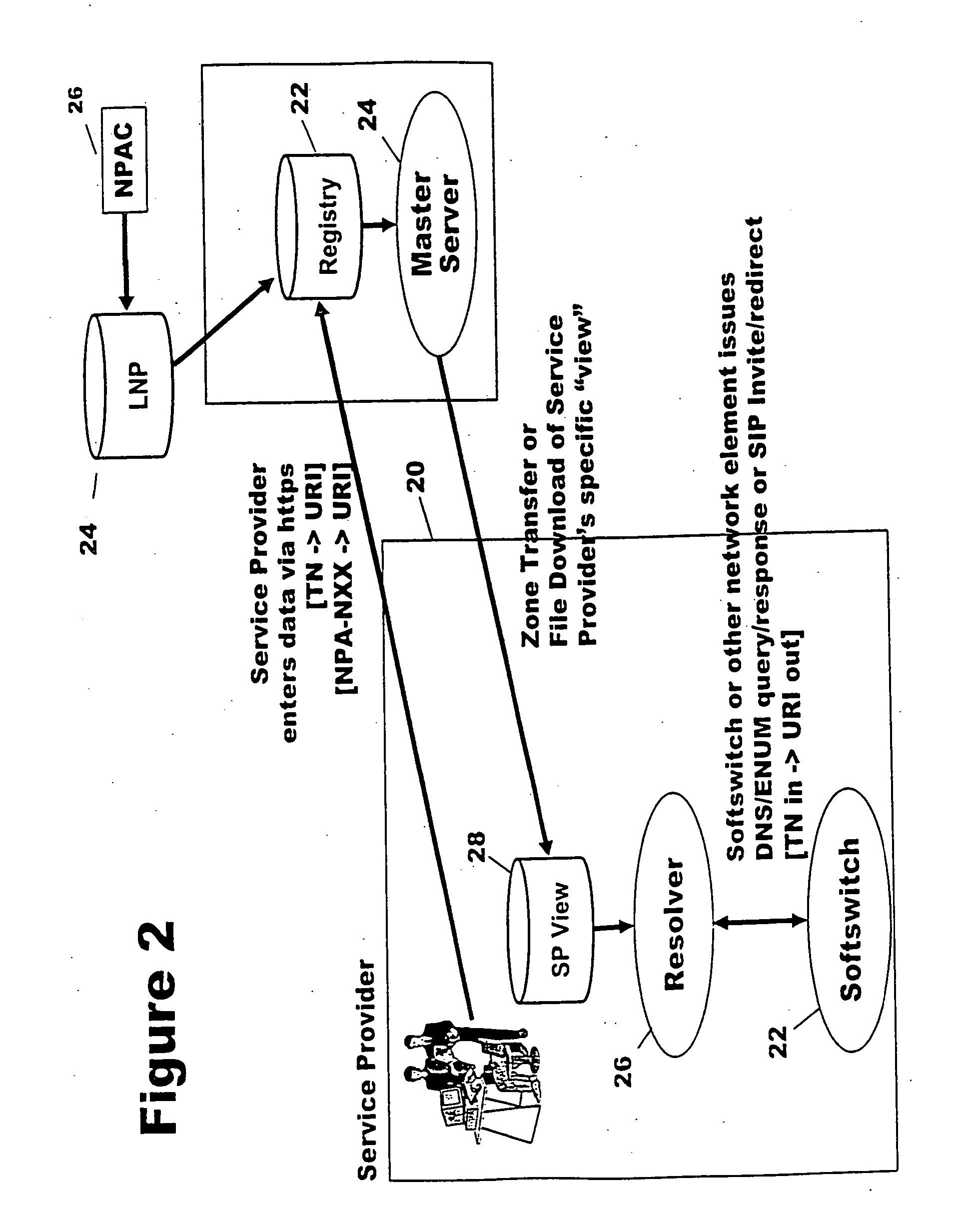 Method and system for creating VoIP routing registry