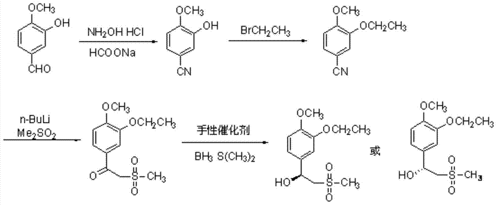 The preparation method of chiral S or r-3-ethoxy-4-methoxy-α-[(methylsulfonyl) methyl] benzyl alcohol