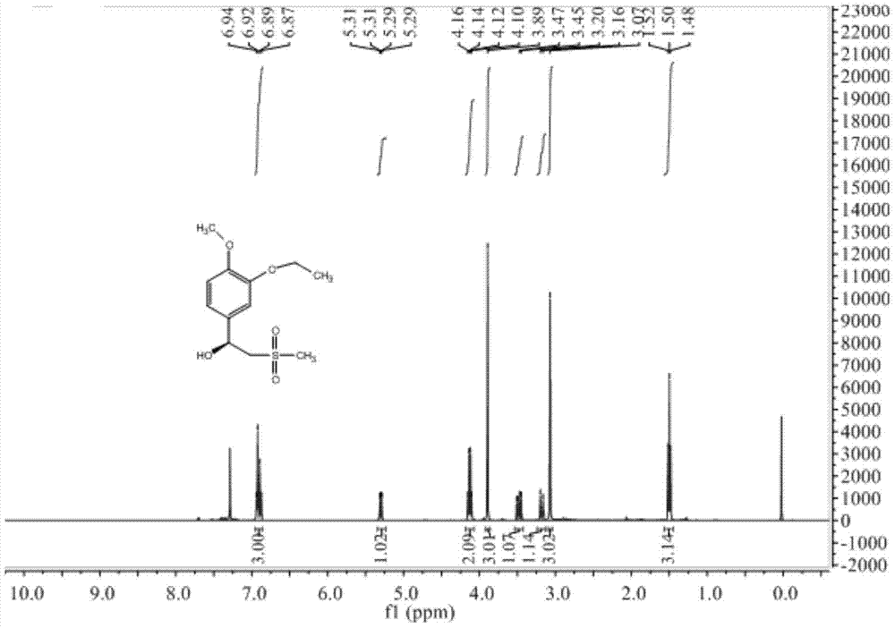 The preparation method of chiral S or r-3-ethoxy-4-methoxy-α-[(methylsulfonyl) methyl] benzyl alcohol