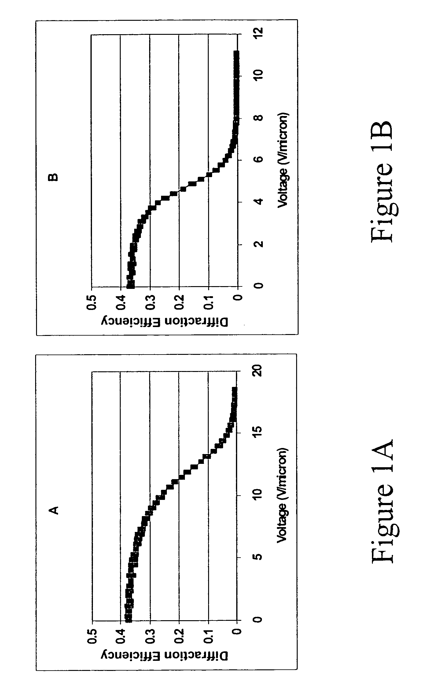 Tailoring material composition for optimization of application-specific switchable holograms