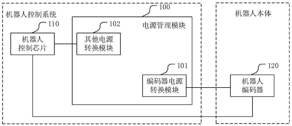 Power supply control system of robot encoder