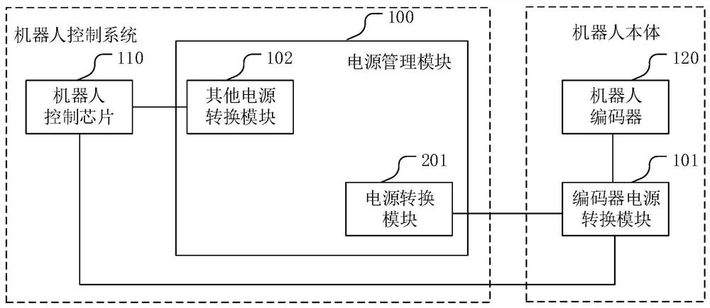 Power supply control system of robot encoder