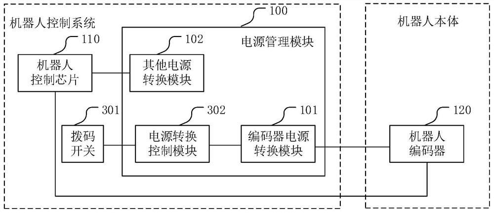 Power supply control system of robot encoder