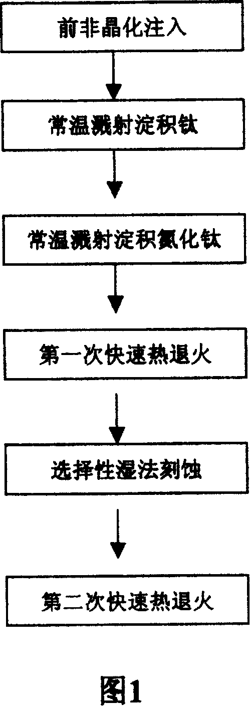 Titanium silicide realization method in CMOS process by means of titanium deposition at normal temperature