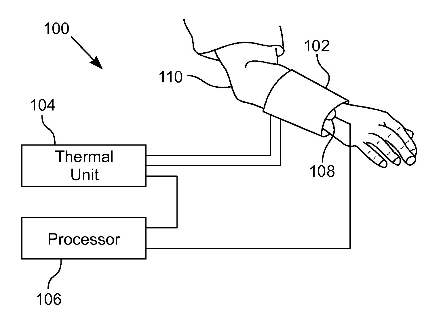 Diagnosis and treatment methods relating to application of external heat