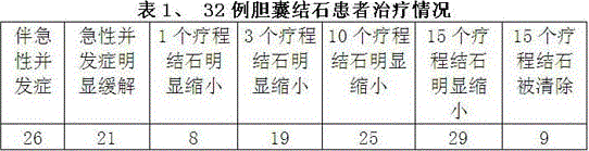 Traditional Chinese medicine formula for treating calculus and acute attacking symptoms caused by calculus