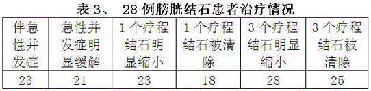 Traditional Chinese medicine formula for treating calculus and acute attacking symptoms caused by calculus