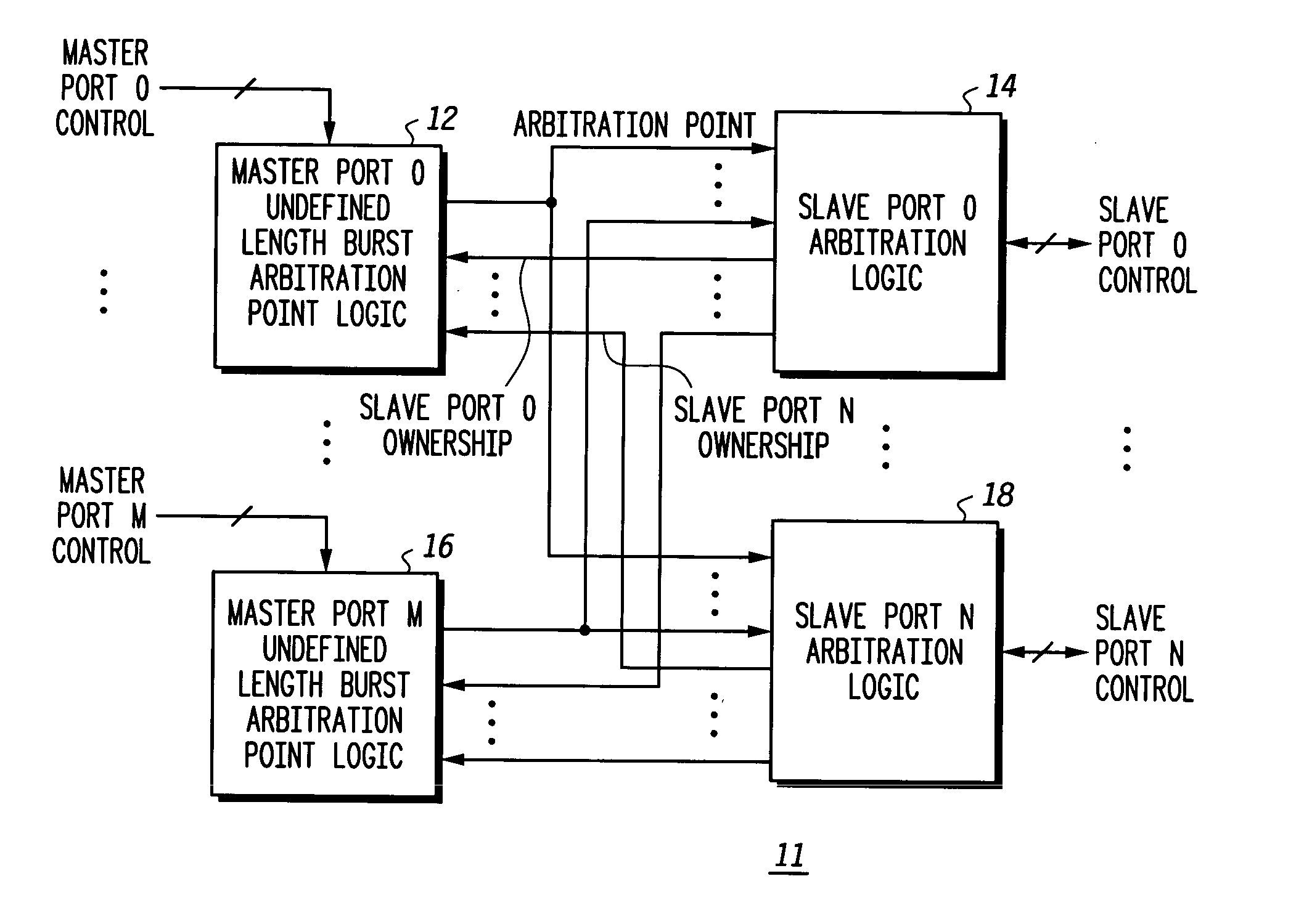 Arbiter having programmable arbitration points for undefined length burst accesses and method