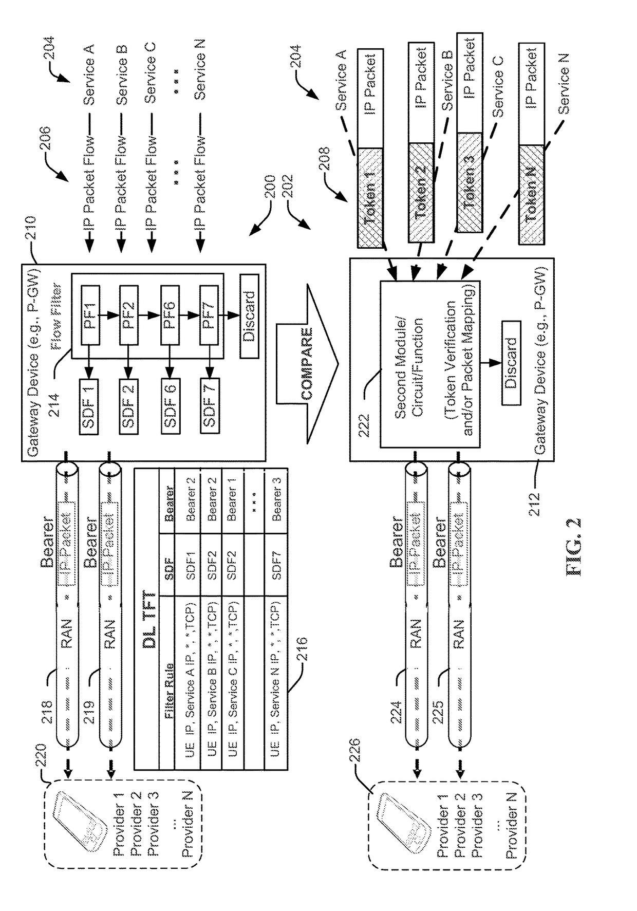 In-flow packet prioritization and data-dependent flexible QOS policy