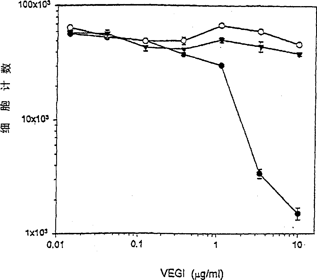 VEGI, an inhibitor of angiogenesis and tumor growth