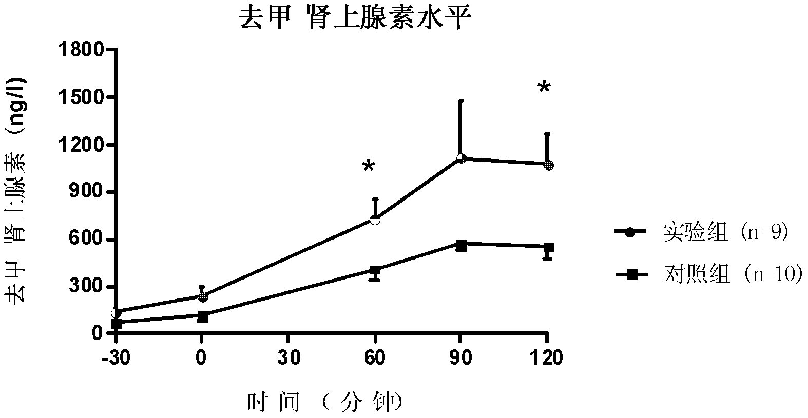 Application of astragalus extract