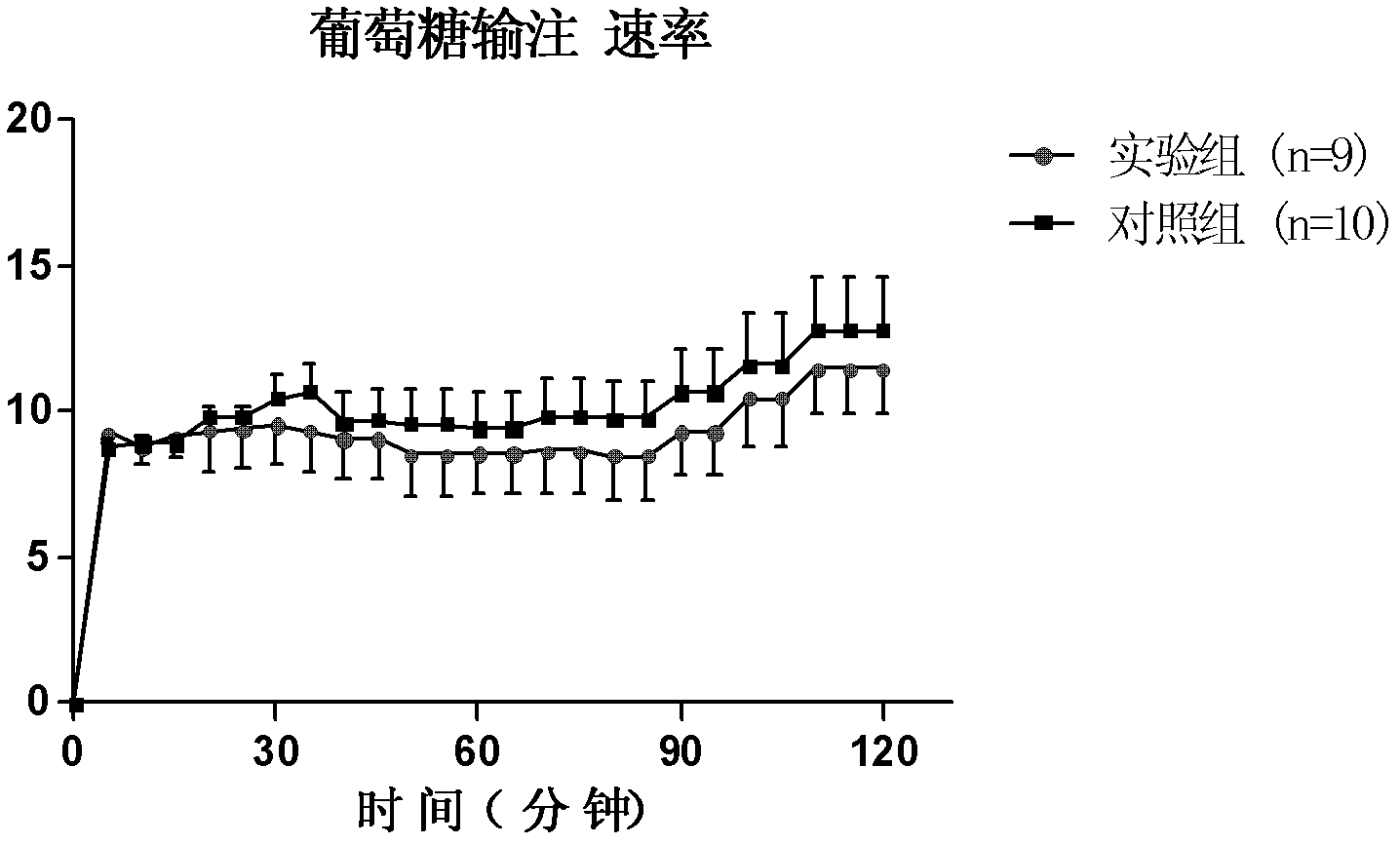 Application of astragalus extract