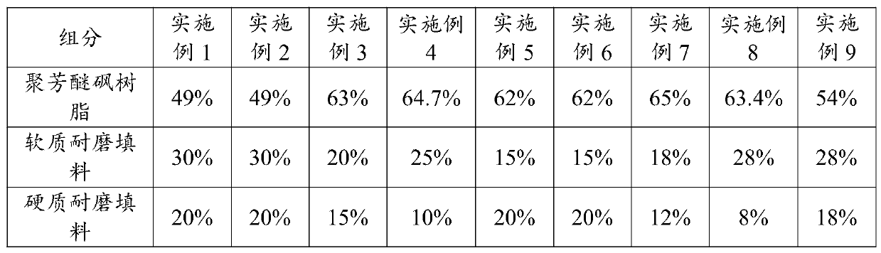 Polyaryl ether sulfone composite material and application thereof