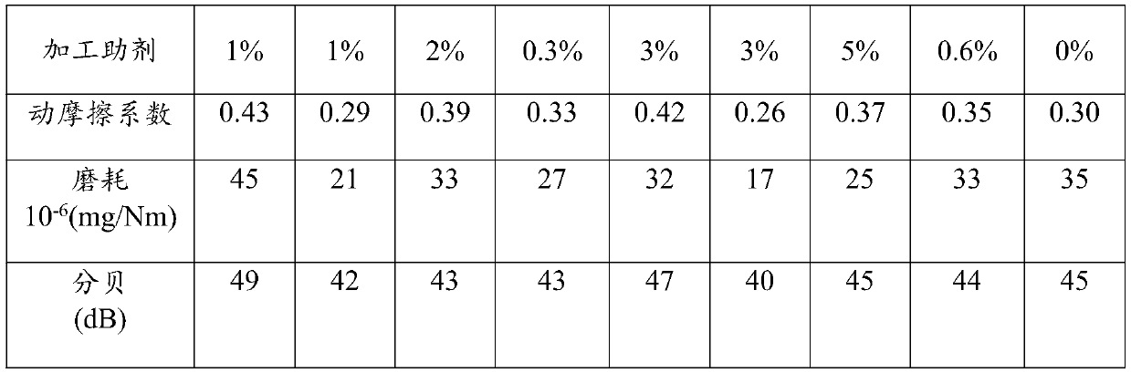 Polyaryl ether sulfone composite material and application thereof