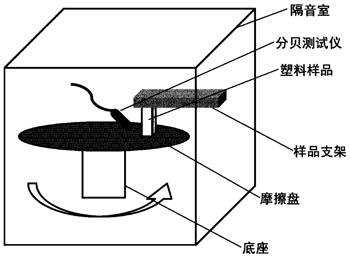 Polyaryl ether sulfone composite material and application thereof